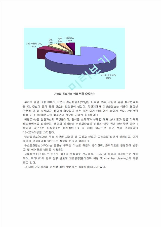 [환경행정] 기후변화협약(교토의정서).hwp